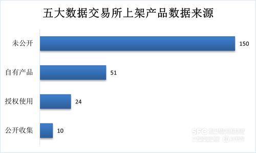 數據要素市場7月 場內產品激增，數據處理服務成為關鍵節點